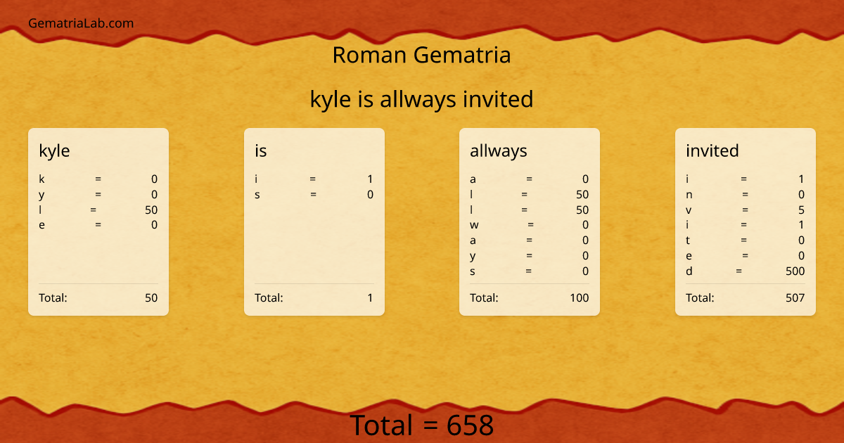 kyle is allways invited in roman Gematria